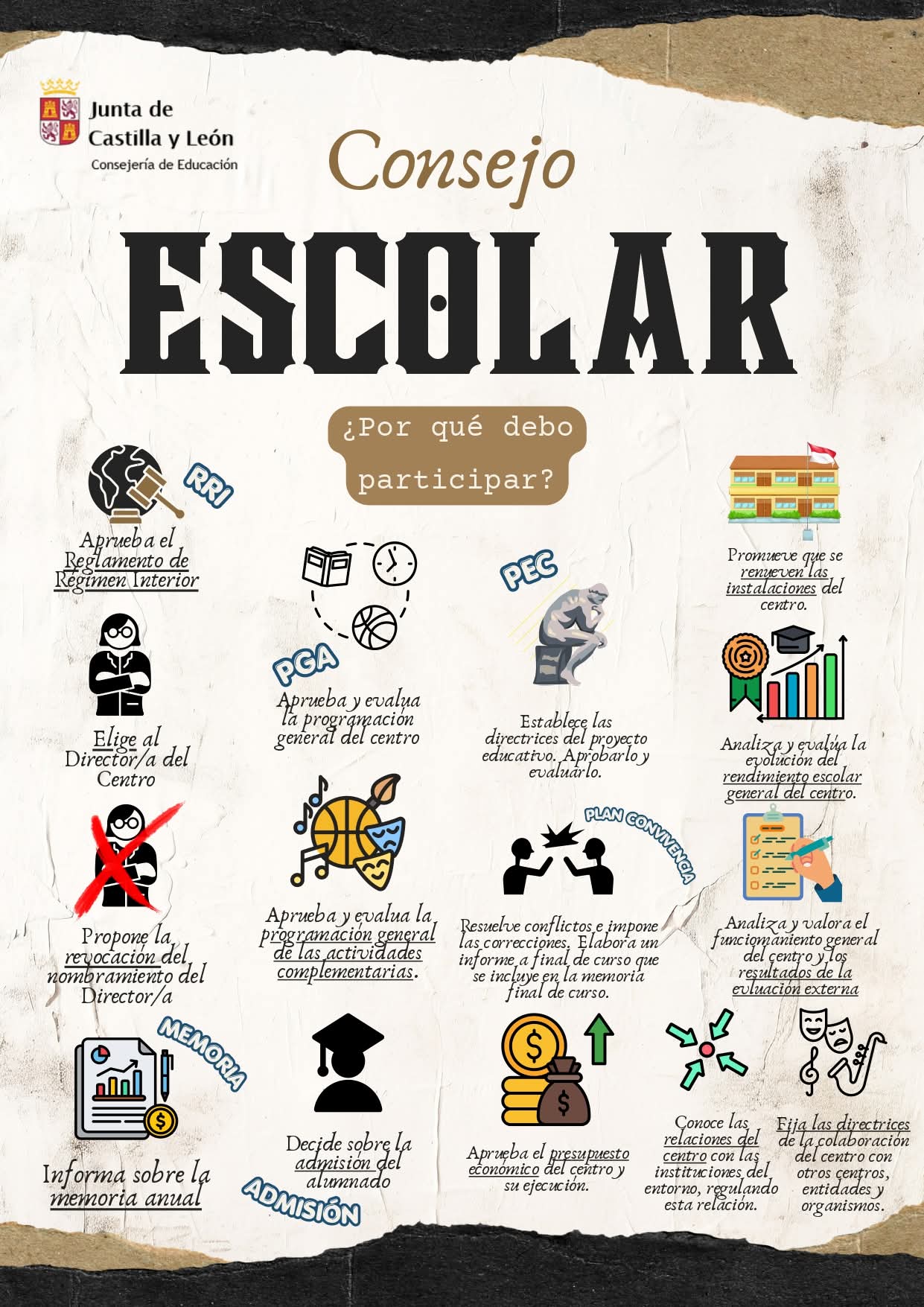 ELECCIONES AL CONSEJO ESCOLAR